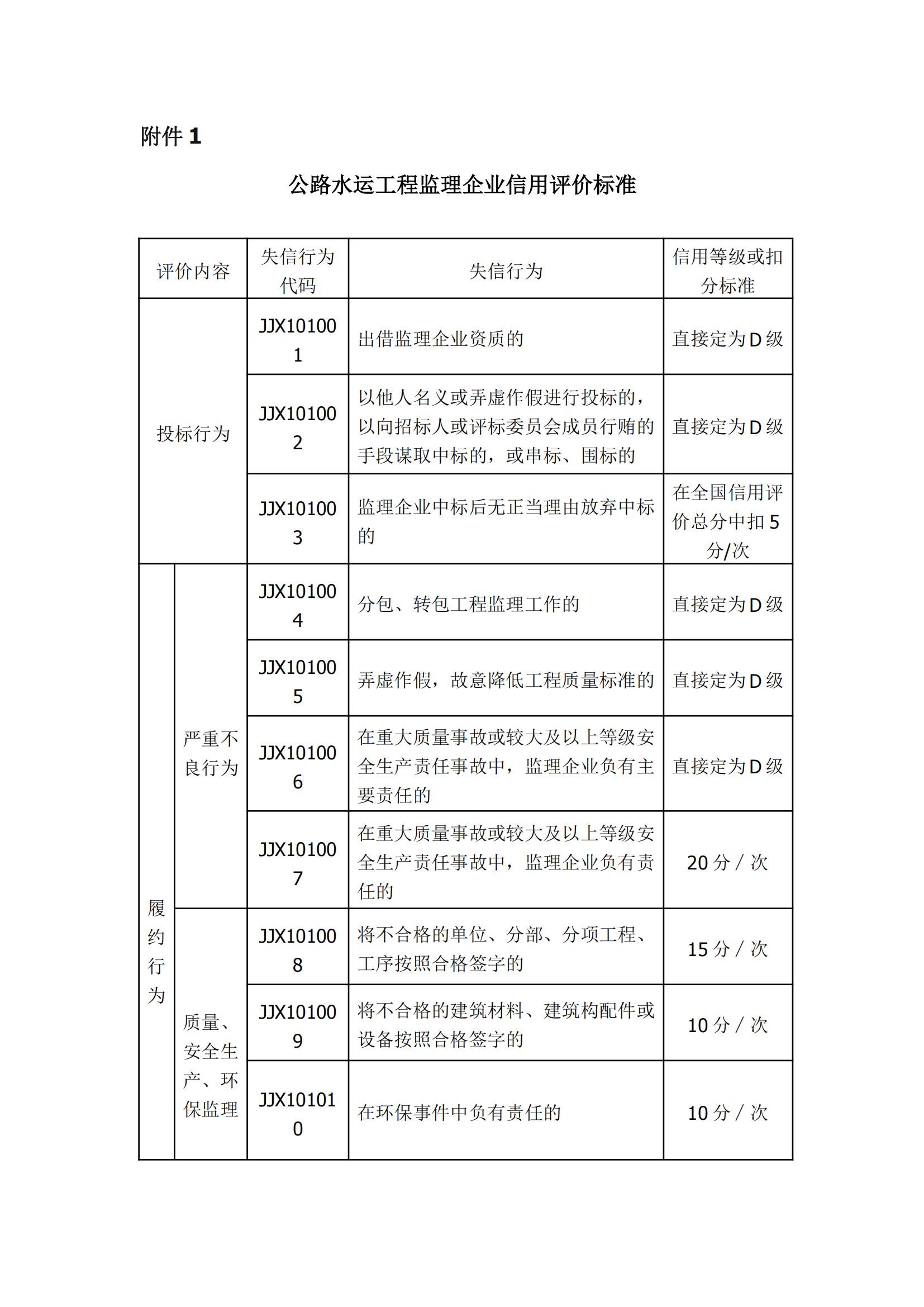 公路監(jiān)理企業(yè)信用評價標(biāo)準(zhǔn)_00.jpg