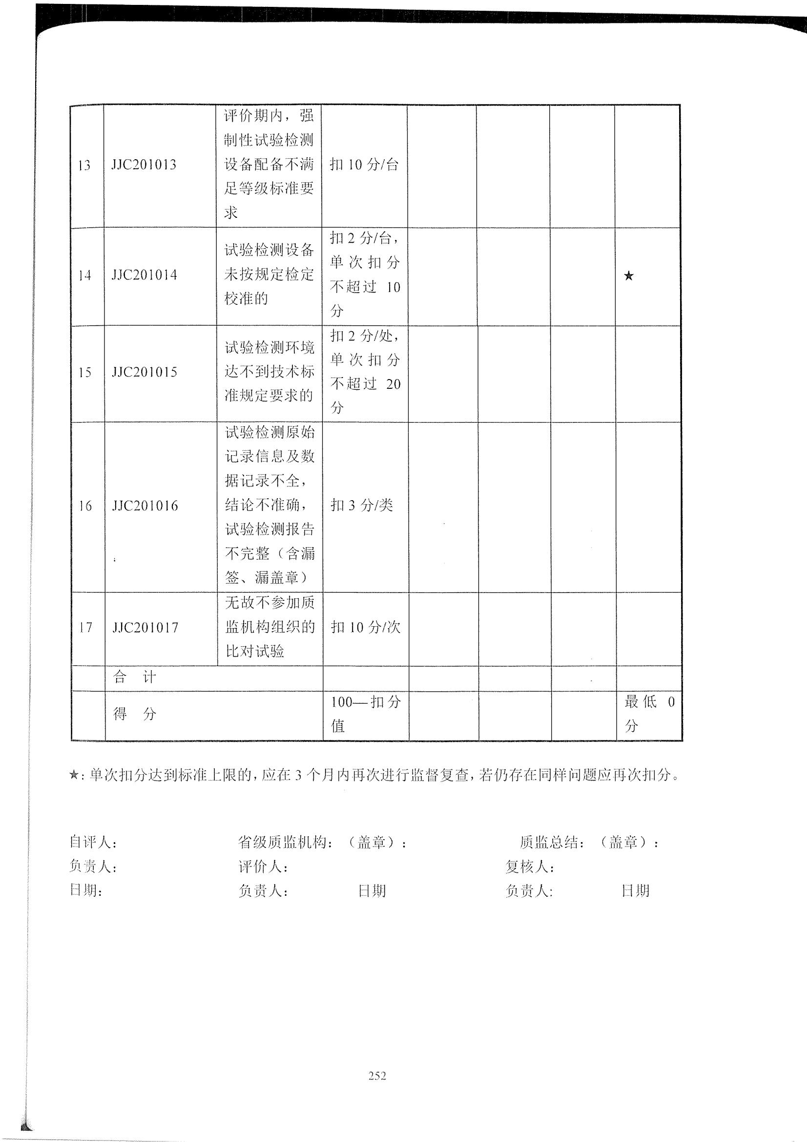 公路試驗檢測機構信用評價標準_06.jpg